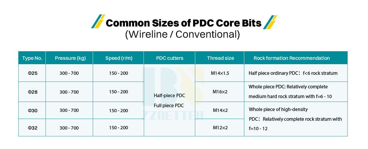 PDC core bits PDC PDC core bits PDC